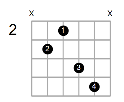 Find A Guitar Or Ukulele Chord Shape By Name Chord Farm