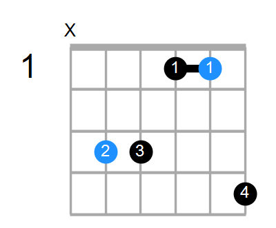 Guitar, Bass or Ukulele of the Chord C Suspended 4th sharp 5: Chord Farm