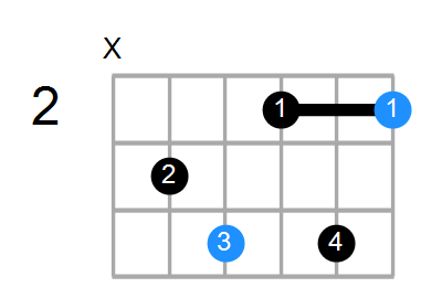 Guitar Bass Or Ukulele Shapes Of The Chord F Diminished 7th With C In Bass Chord Farm