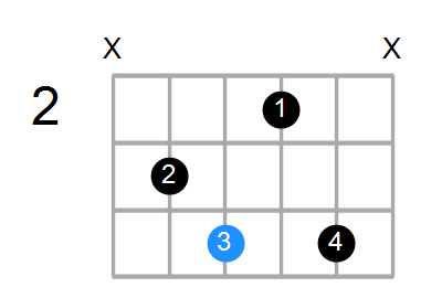 Guitar Bass Or Ukulele Shapes Of The Chord F Diminished 7th With C In Bass Chord Farm