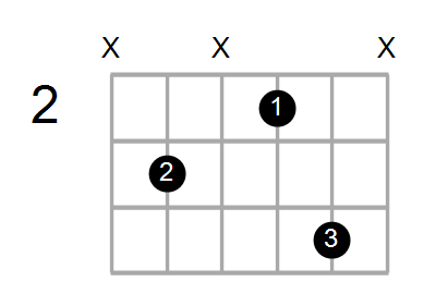 Guitar Bass Or Ukulele Shapes Of The Chord F Diminished 7th With C In Bass Chord Farm