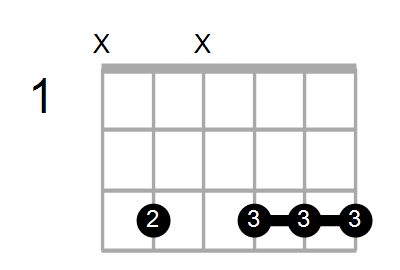 Find A Guitar Or Ukulele Chord Shape By Name Chord Farm