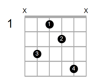 Guitar Bass Or Ukulele Shapes Of The Chord F Diminished 7th With C In Bass Chord Farm