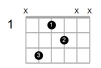 Find A Guitar Or Ukulele Chord Shape By Name Chord Farm