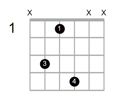 Guitar Bass Or Ukulele Shapes Of The Chord G Augmented With C In Bass Chord Farm