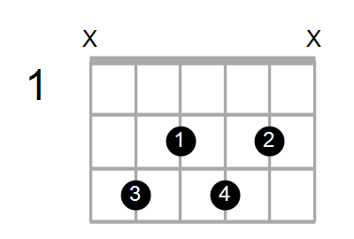Guitar Bass Or Ukulele Shapes Of The Chord G Diminished 7th With C In Bass Chord Farm