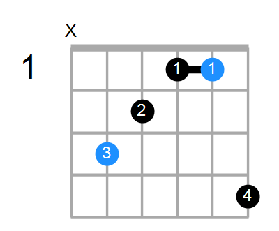 Guitar Bass Or Ukulele Shapes Of The Chord C Augmented Chord Farm