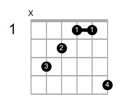 Guitar Bass Or Ukulele Shapes Of The Chord C Augmented Chord Farm