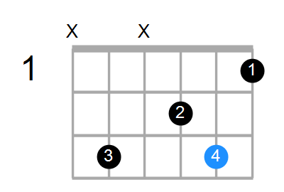 Guitar Bass Or Ukulele Shapes Of The Chord D Minor With C In Bass Chord Farm