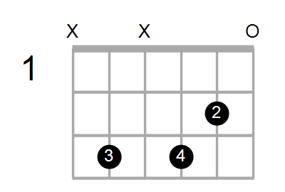 Guitar Bass Or Ukulele Shapes Of The Chord G Diminished 7th With C In Bass Chord Farm