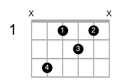 Find A Guitar Or Ukulele Chord Shape By Name Chord Farm