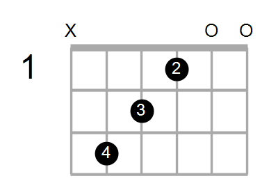 Find A Guitar Or Ukulele Chord Shape By Name Chord Farm