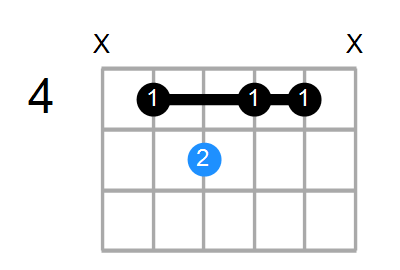 Guitar Bass Or Ukulele Shapes Of The Chord G Augmented With C In Bass Chord Farm