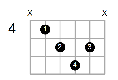 Shape Of The A Dim7 C Chord Chord Farm