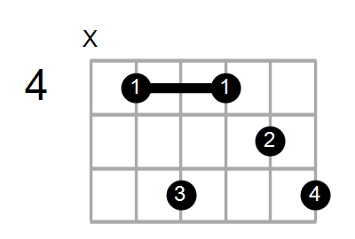 Shape Of The D Sus4 B9 B13 C Chord Chord Farm