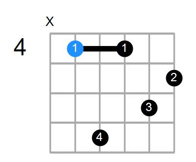 Shape Of The C Aug7 Chord Chord Farm