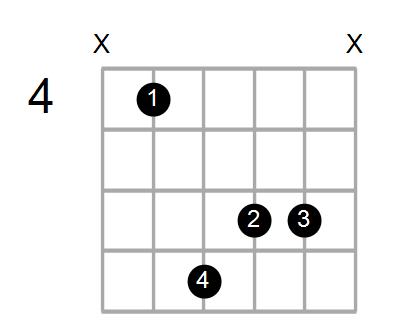 Guitar Bass Or Ukulele Shapes Of The Chord C Augmented Chord Farm