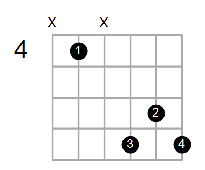 Find A Guitar Chord Shape By Name Chord Farm