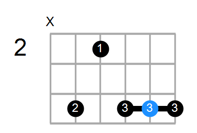 Guitar Bass Or Ukulele Shapes Of The Chord D Suspended 4th Flat 9 Flat 13 With C In Bass Chord Farm