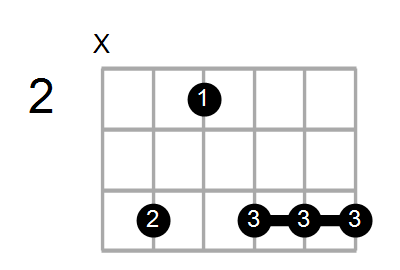 Shape Of The D Sus4 B9 B13 C Chord Chord Farm