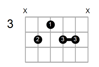 Guitar Bass Or Ukulele Shapes Of The Chord G Augmented 7th With C In Bass Chord Farm