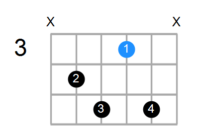 Shape Of The A Dim7 C Chord Chord Farm