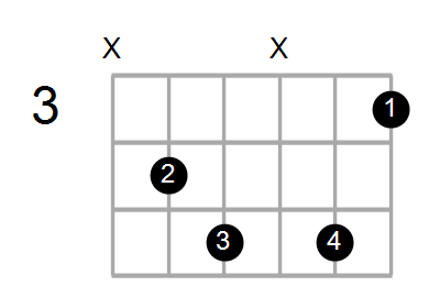 Guitar Bass Or Ukulele Shapes Of The Chord A Diminished 7th With C In Bass Chord Farm