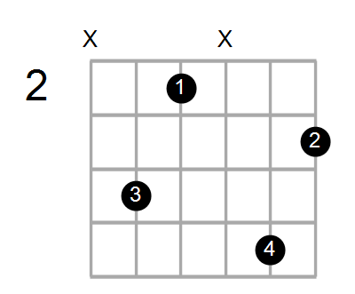 Guitar Bass Or Ukulele Shapes Of The Chord A Diminished 7th With C In Bass Chord Farm