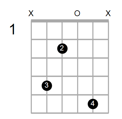 Find A Guitar Or Ukulele Chord Shape By Name Chord Farm