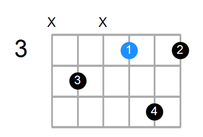 Guitar Bass Or Ukulele Shapes Of The Chord A Diminished 7th With C In Bass Chord Farm