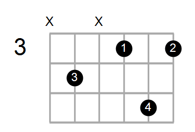 Shape Of The C Dim7 Chord Chord Farm