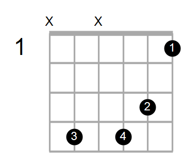 Shape Of The G Dim7 C Chord Chord Farm