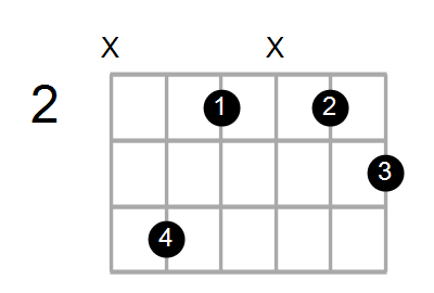 Guitar Bass Or Ukulele Shapes Of The Chord A Diminished 7th With C In Bass Chord Farm