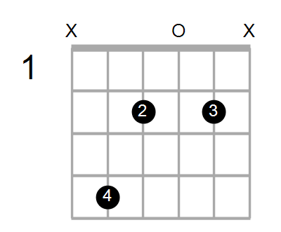 Shape Of The A Dim7 C Chord Chord Farm