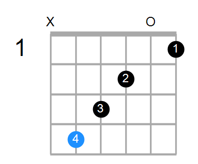 Guitar Bass Or Ukulele Shapes Of The Chord C Augmented 7th Chord Farm