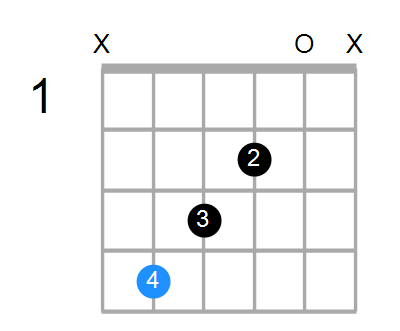 Shape Of The C Aug7 Chord Chord Farm