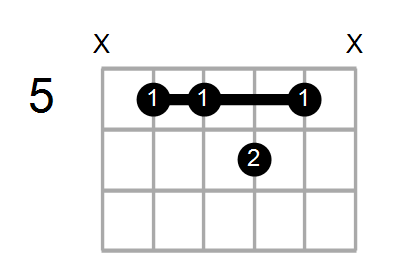 Find A Guitar Or Ukulele Chord Shape By Name Chord Farm