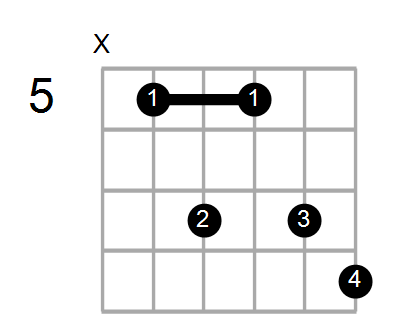Guitar Bass Or Ukulele Shapes Of The Chord D Diminished 7th With D In Bass Chord Farm