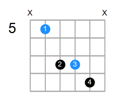 Guitar Bass Or Ukulele Shapes Of The Chord D Suspended 4th Chord Farm
