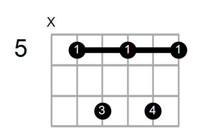 Guitar Bass Or Ukulele Shapes Of The Chord D Diminished 7th With D In Bass Chord Farm