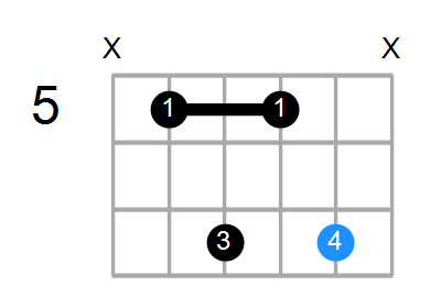 Guitar Bass Or Ukulele Shapes Of The Chord F Diminished With D In Bass Chord Farm