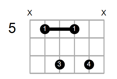 Find A Guitar Or Ukulele Chord Shape By Name Chord Farm