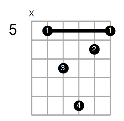 Guitar Bass Or Ukulele Shapes Of The Chord C Augmented Add 9 With D In Bass Chord Farm