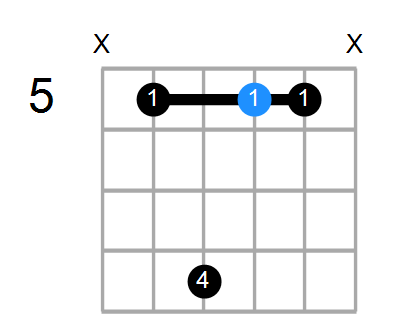 Shape Of The C7 D Chord Chord Farm