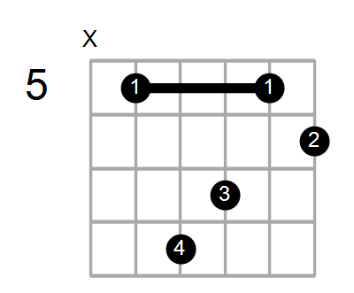 Guitar Bass Or Ukulele Shapes Of The Chord F Augmented 7th With D In Bass Chord Farm