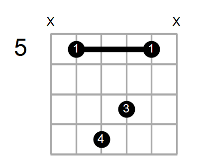 Guitar Bass Or Ukulele Shapes Of The Chord F Augmented 7th With D In Bass Chord Farm