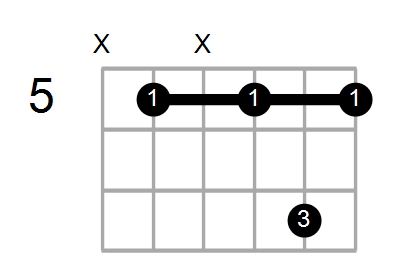 Guitar Bass Or Ukulele Shapes Of The Chord D Diminished 7th With D In Bass Chord Farm