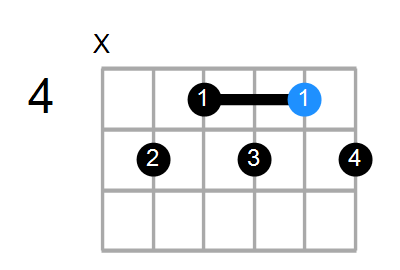 Guitar Bass Or Ukulele Shapes Of The Chord D Diminished 7th With D In Bass Chord Farm