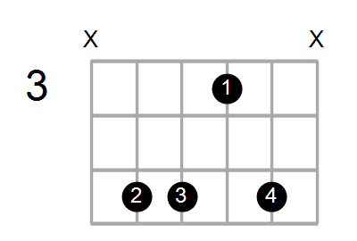 Guitar Bass Or Ukulele Shapes Of The Chord C Diminished 7th With D In Bass Chord Farm