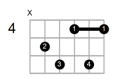 Find A Guitar Or Ukulele Chord Shape By Name Chord Farm